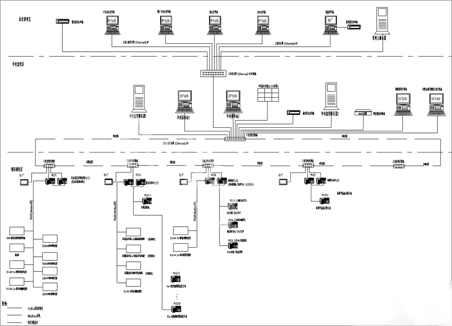 永浩機電 水廠自控系統(tǒng)18.png